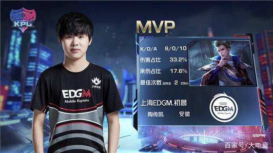 高位夺回 高位夺回